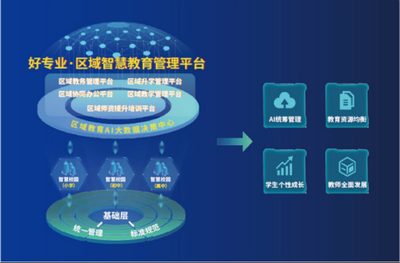 教育科技服務企業和氣聚力完成千萬級Pre-B輪融資，加速教育信息服務升級